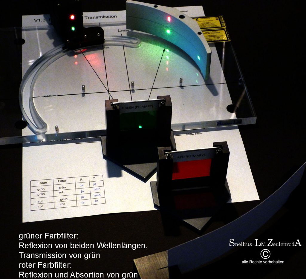 Roter und grüner Laser zielen auf rote und grüne Farbfilter