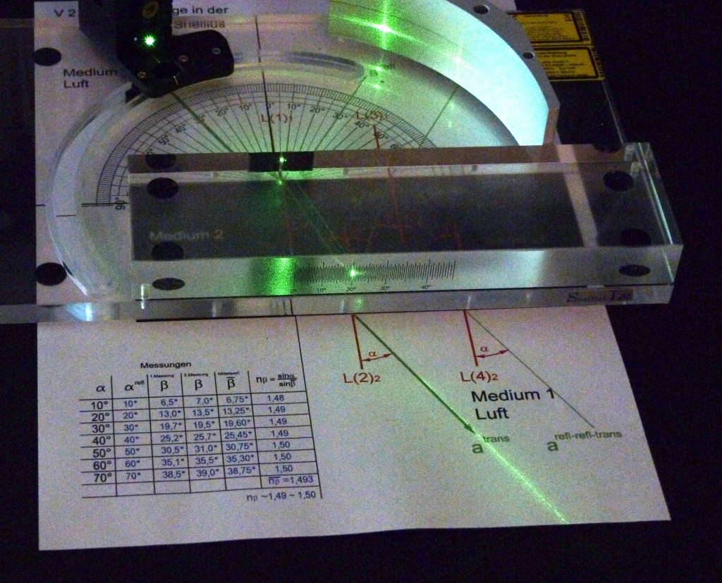 Ein grüner Laser geht durch eine planparallele Platte und wird reflektiert