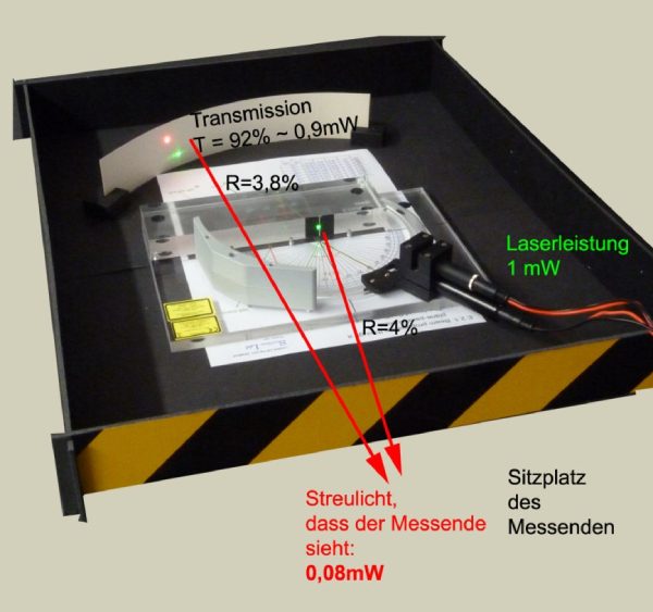 Abb. 1: Laserschutz Abb. 1: Laserschutz